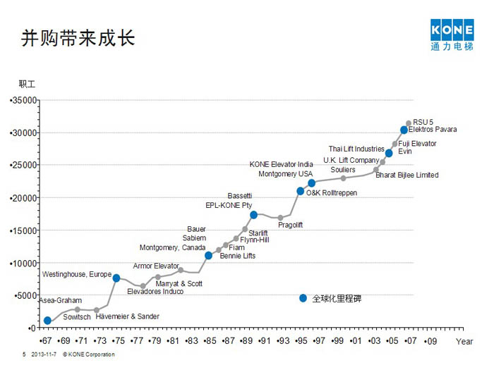 通力电梯贵阳代理商