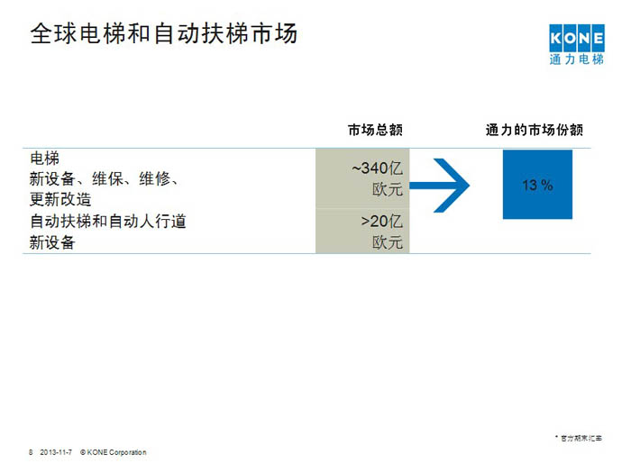 贵阳通力电梯